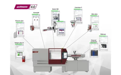 Wittmann 4.0: Automatización inteligente que transforma tu planta